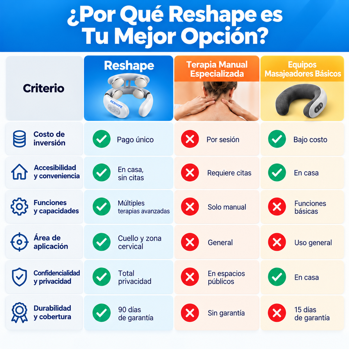 Reshape Pro™ - Masaje, Electroestimulación y Termoterapia
